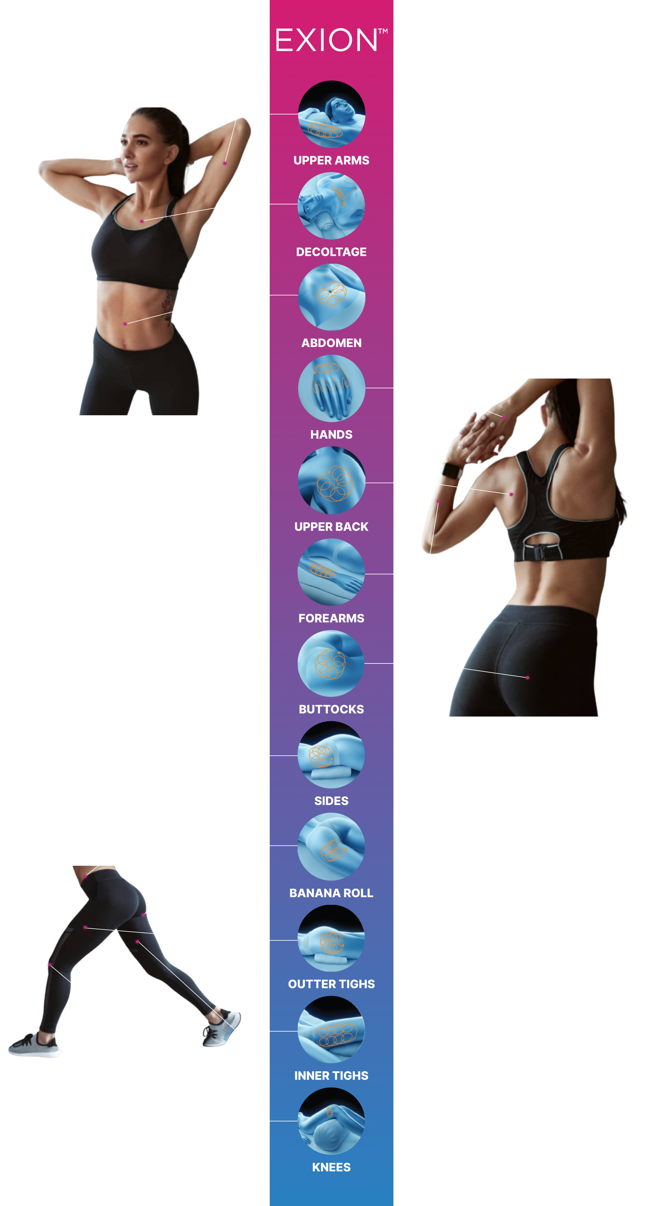 Exion treatment areas for face and body